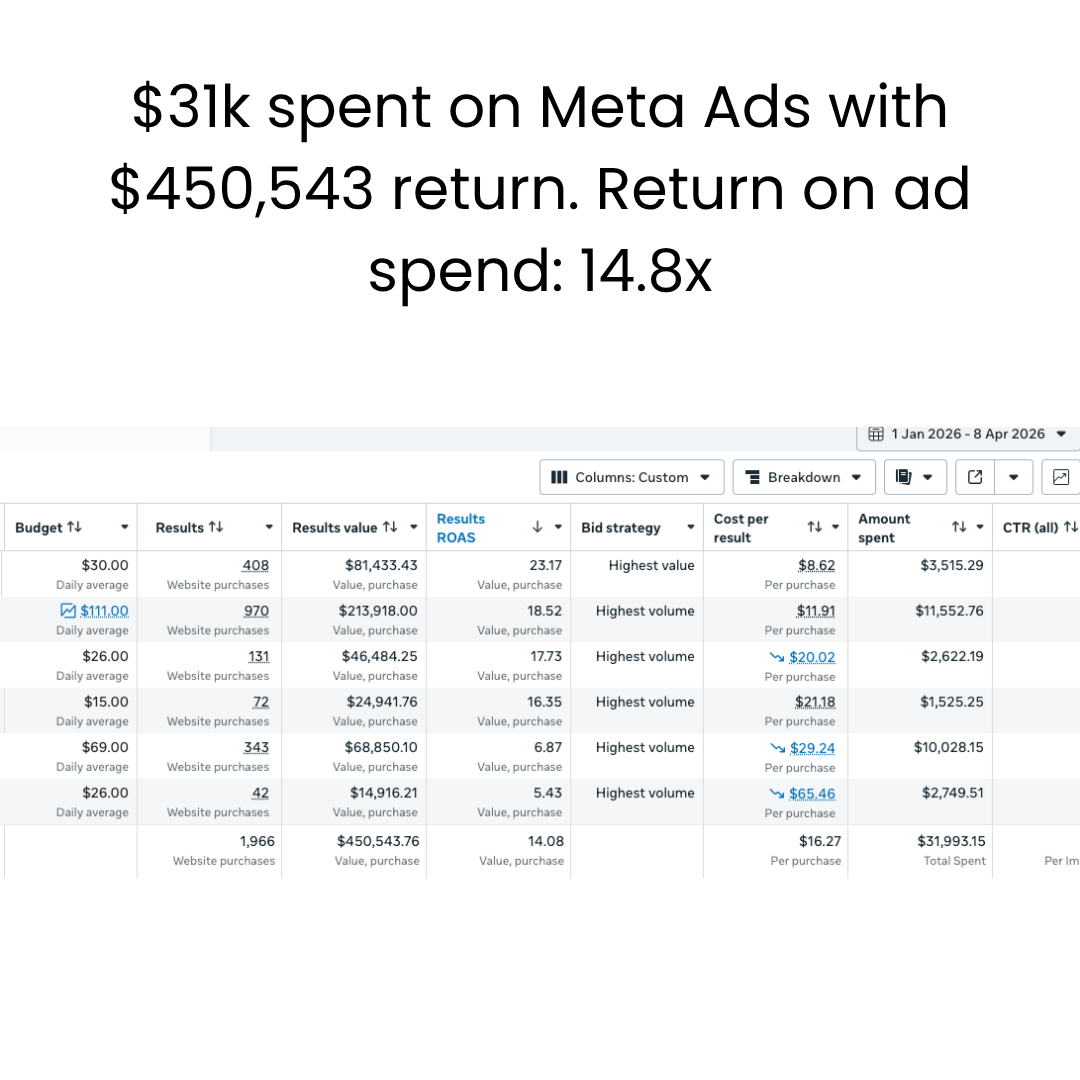 Real client result